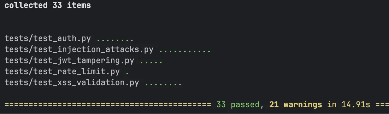 Capture d'écran du terminal : les 33 tests de SecureAPI réussissent, répartis en cinq fichiers dont l'authentification, les injections, la falsification de jetons, la limite de requêtes et les validations XSS.